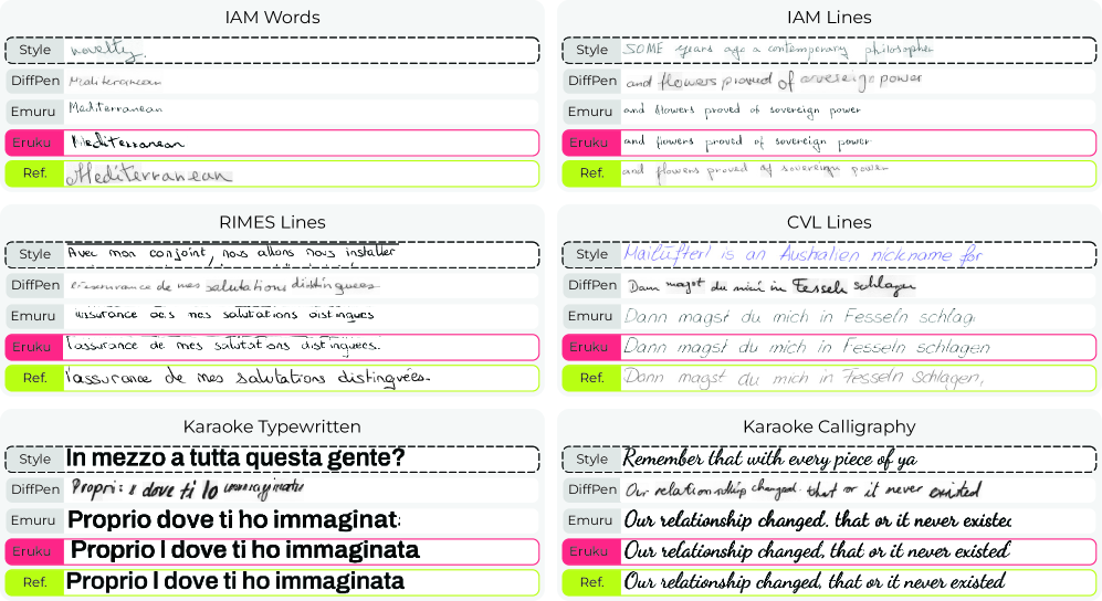 Eruku generation results on various datasets